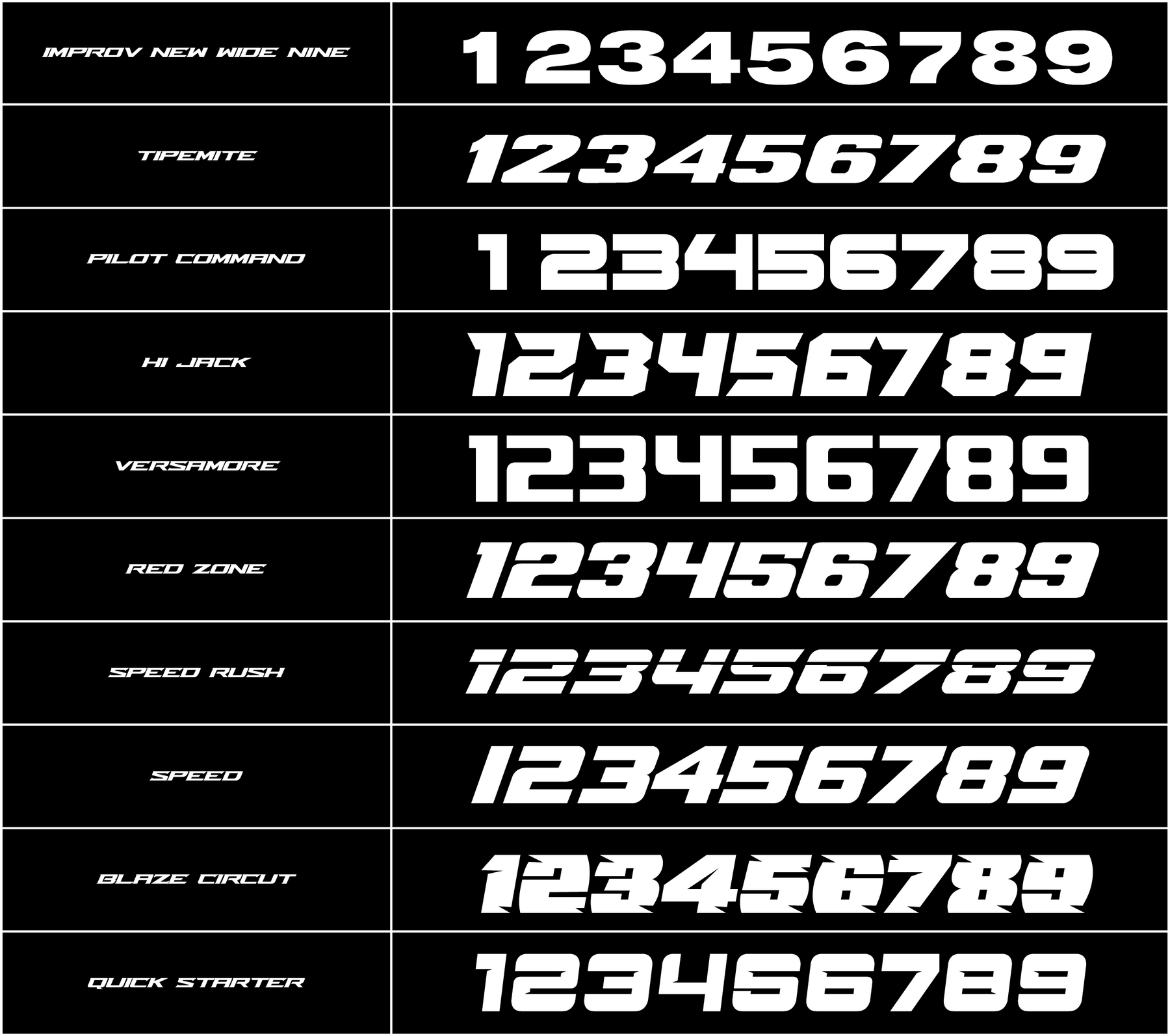 Number Style